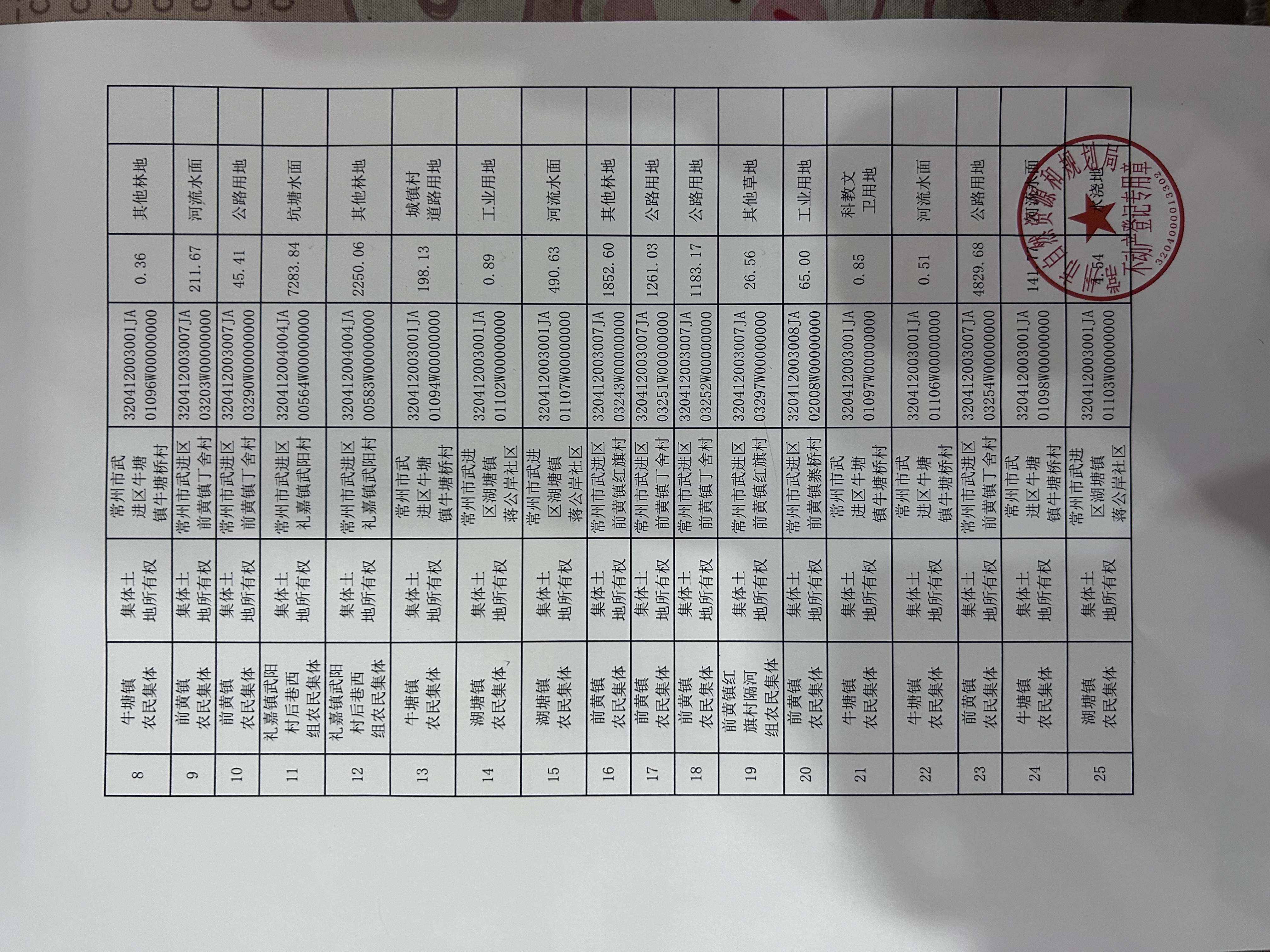 不动产登记(不动产登记信息查询)